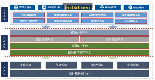 PG电子实时竞技移动端渲染范例